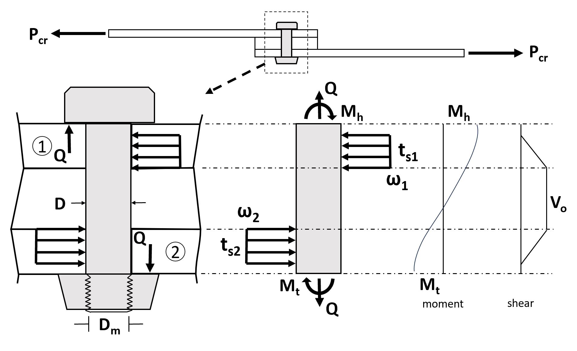 Non-structural Shim Single Shear Joint
