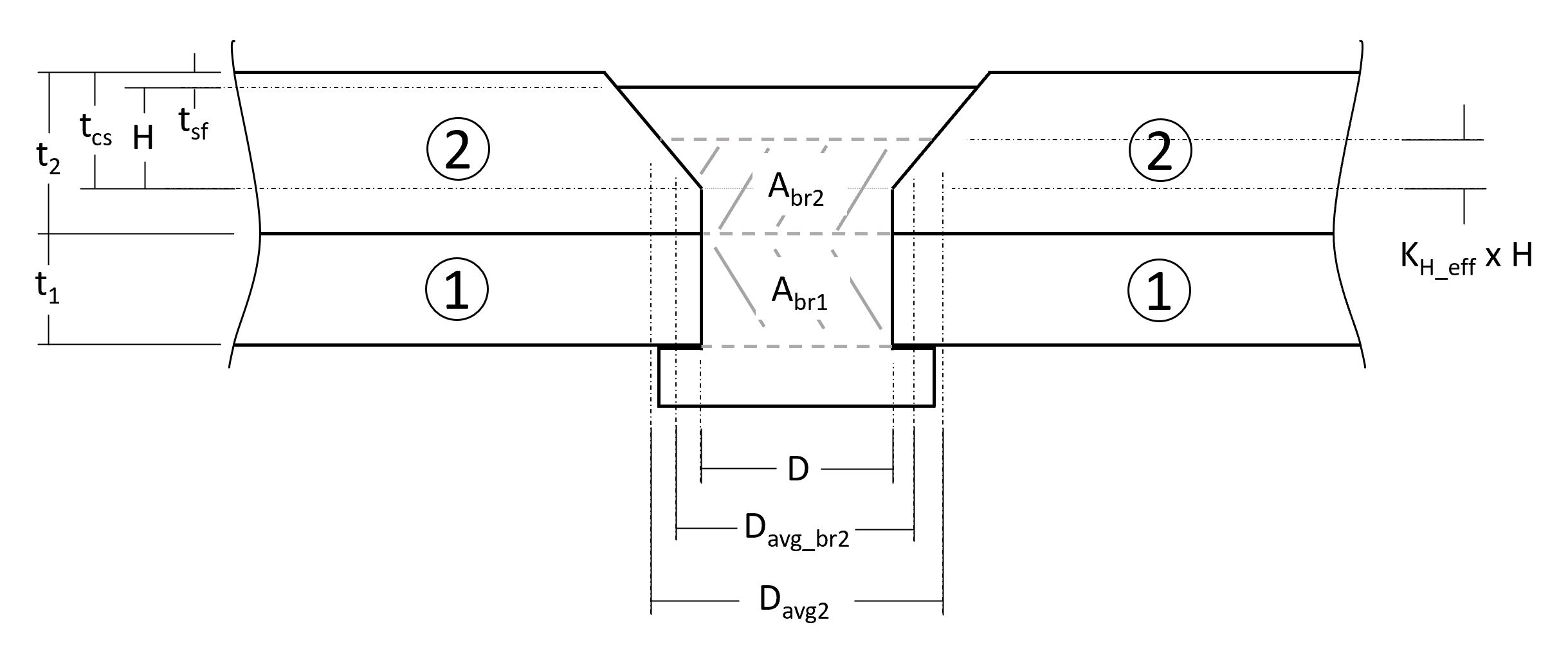 Countersunk Joint Variables