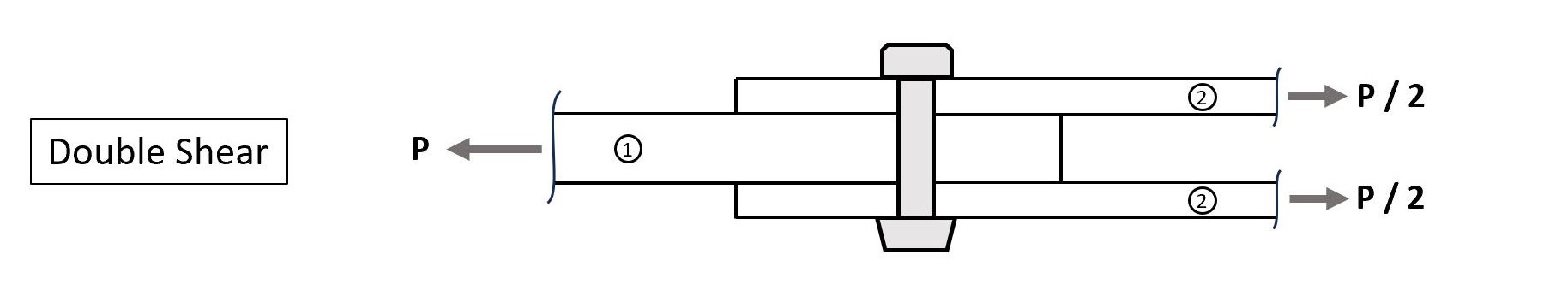 General Beam-Column Loading