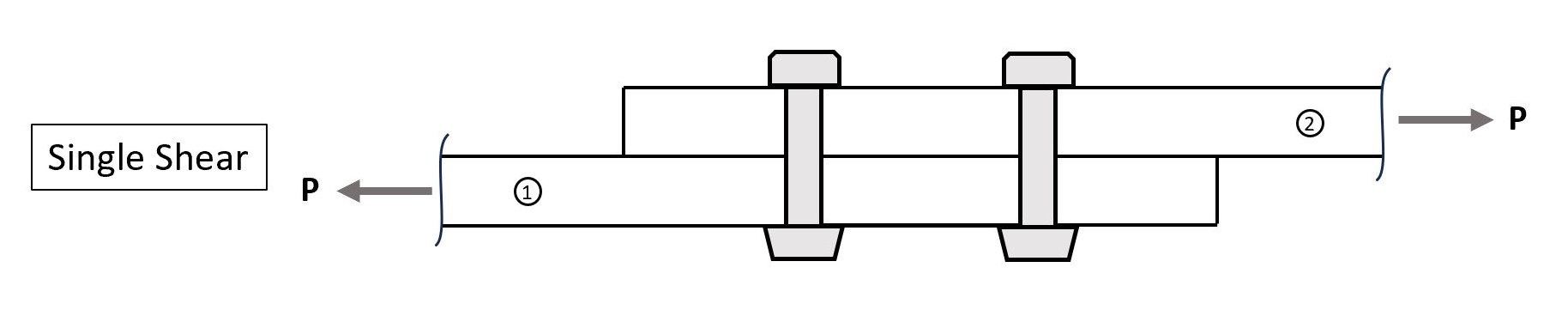 General Beam-Column Loading