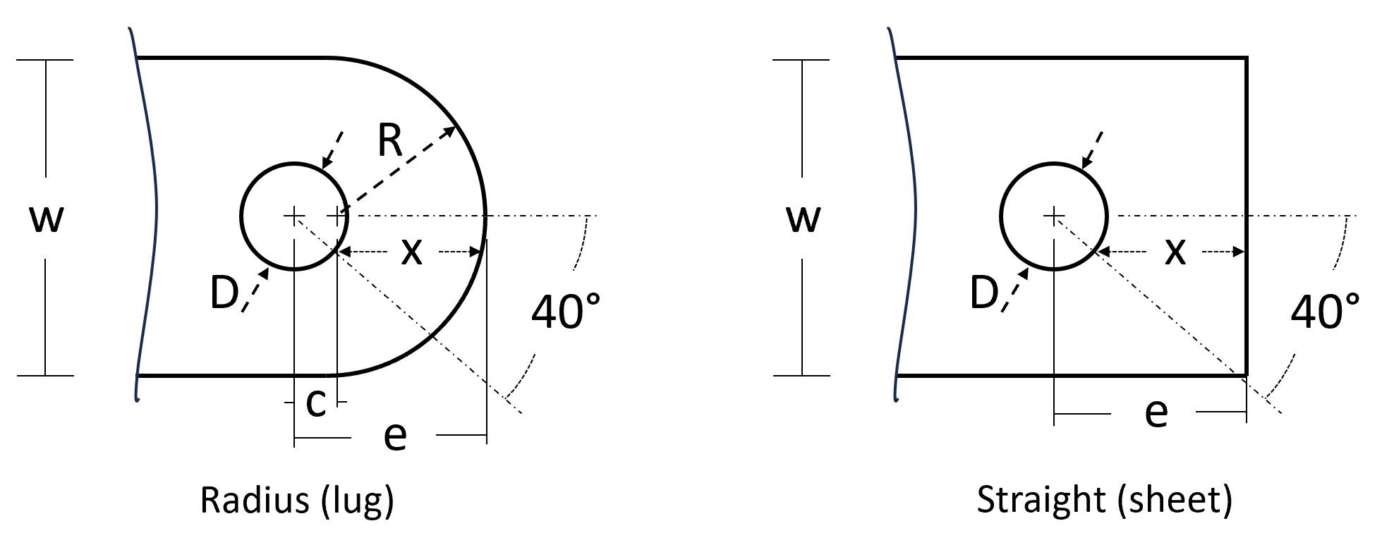 General Beam-Column Loading