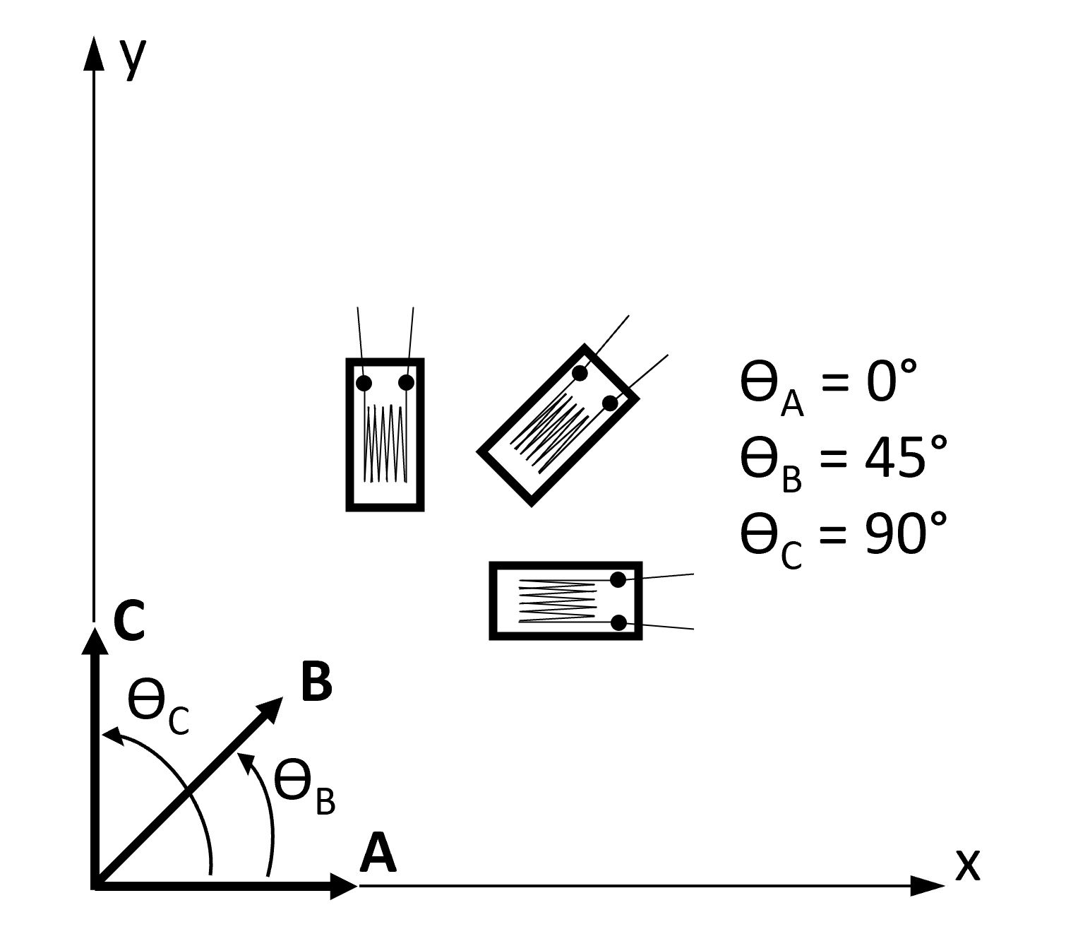 Strain gage rosette angles