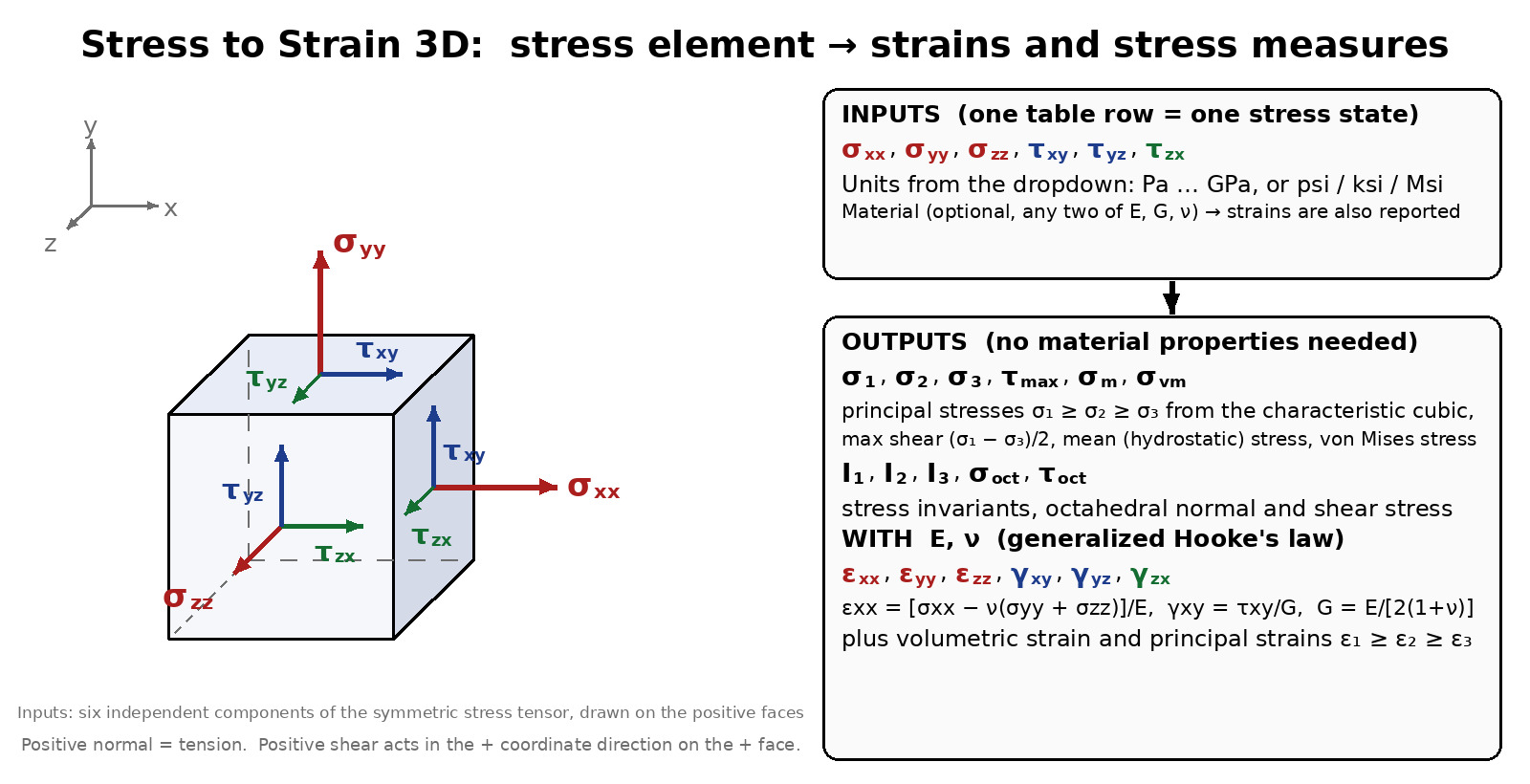Strain Components